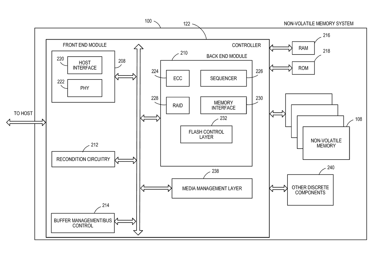 Erase For Partially Programmed Blocks In Non-Volatile Memory