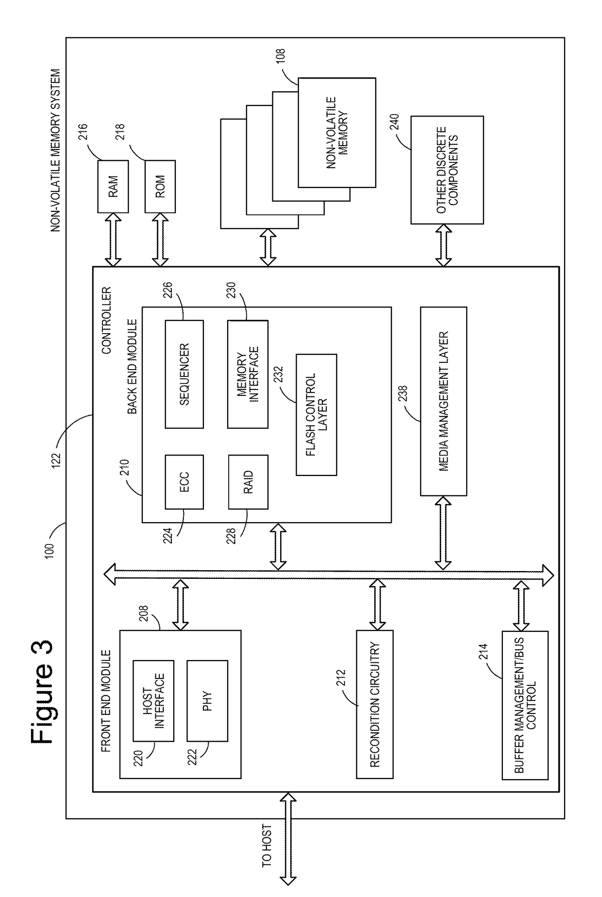 Erase For Partially Programmed Blocks In Non-Volatile Memory