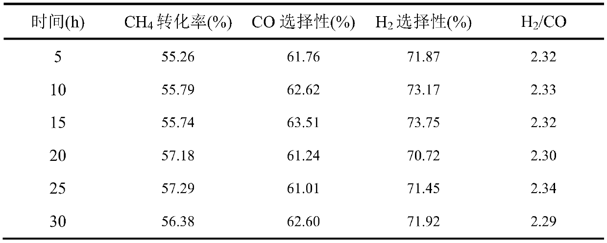 PtO@MFI packaging structure catalyst for preparing synthesis gas through partial oxidation of methane and preparation method and application of catalyst