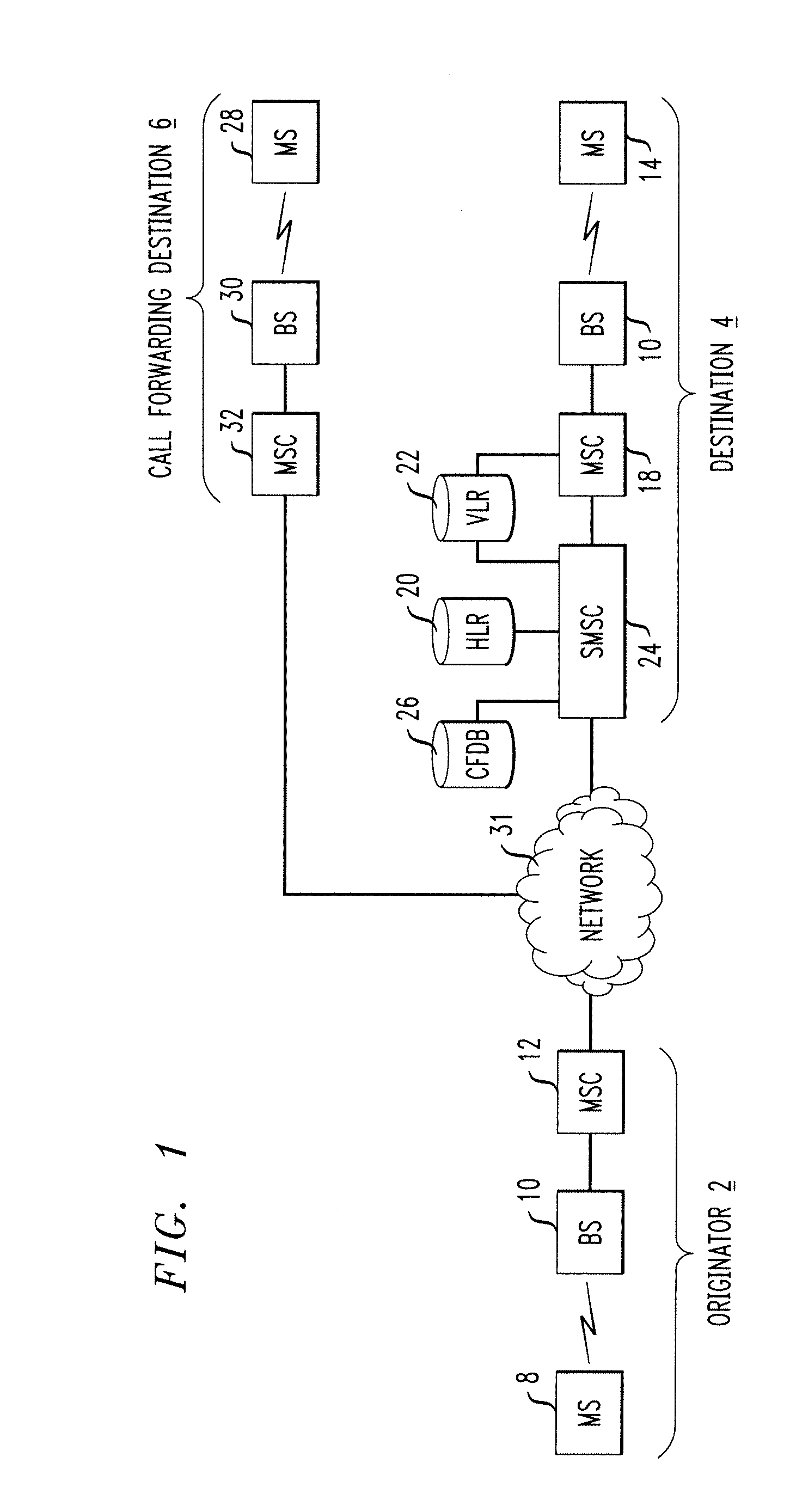 Method and system of forwarding SMS messages
