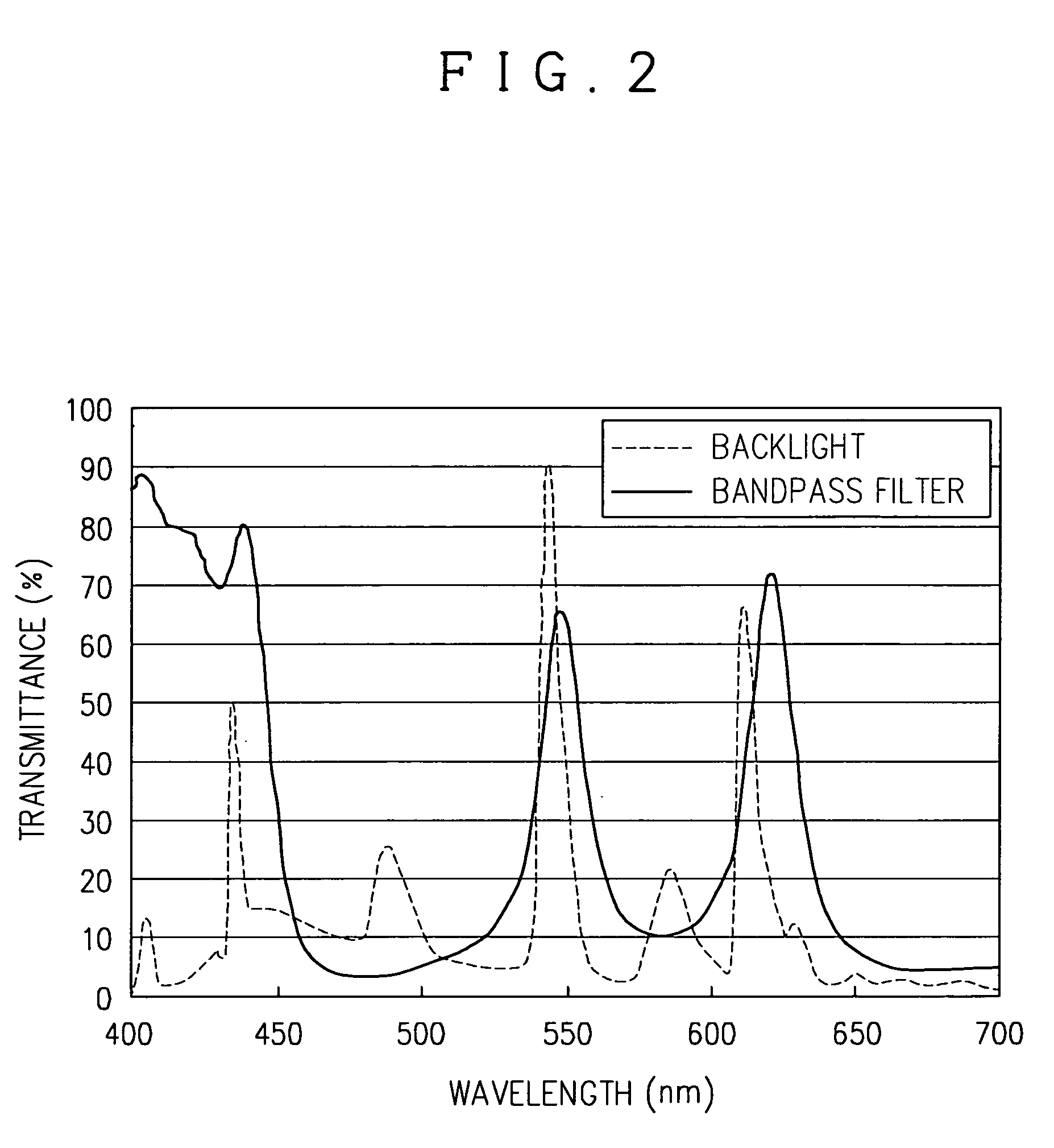 Liquid crystal display unit