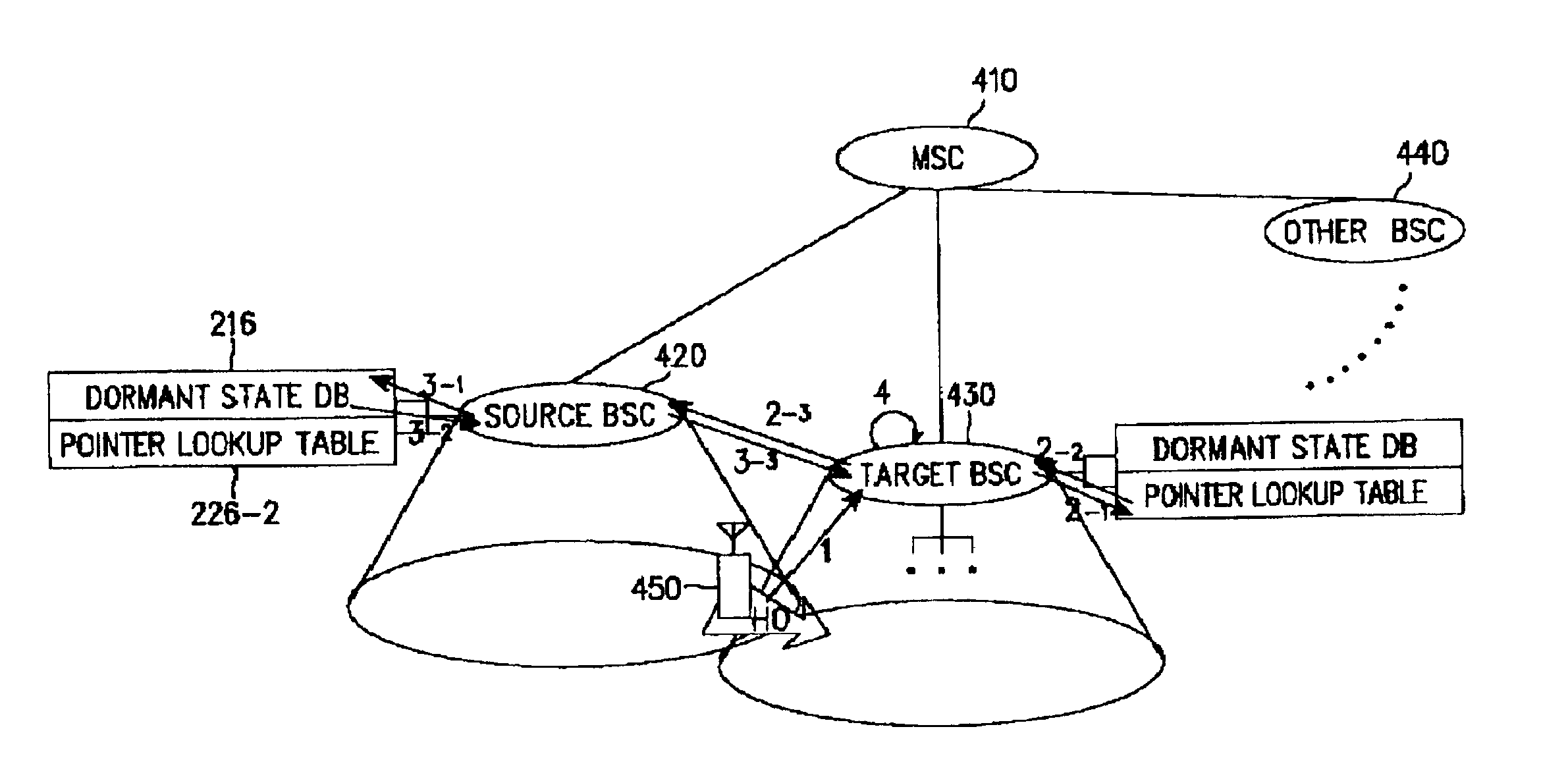 Apparatus and method for managing dormant state in a wireless packet data system