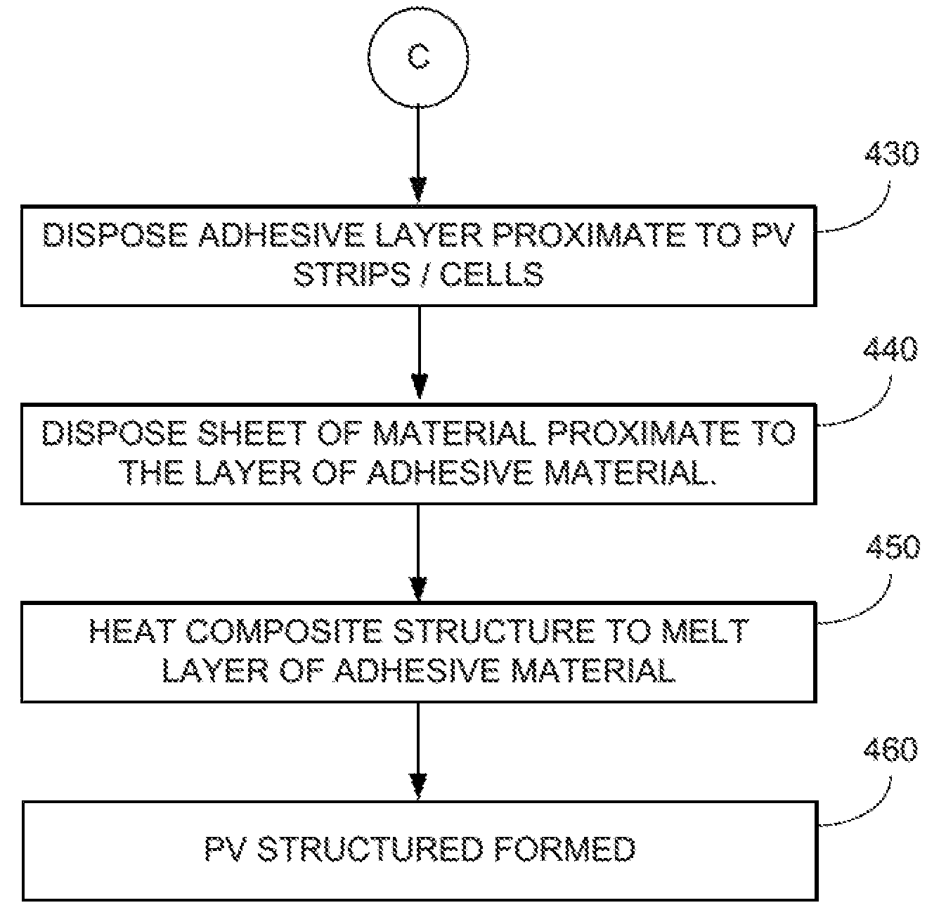 Photovoltaic strip solar modules and methods