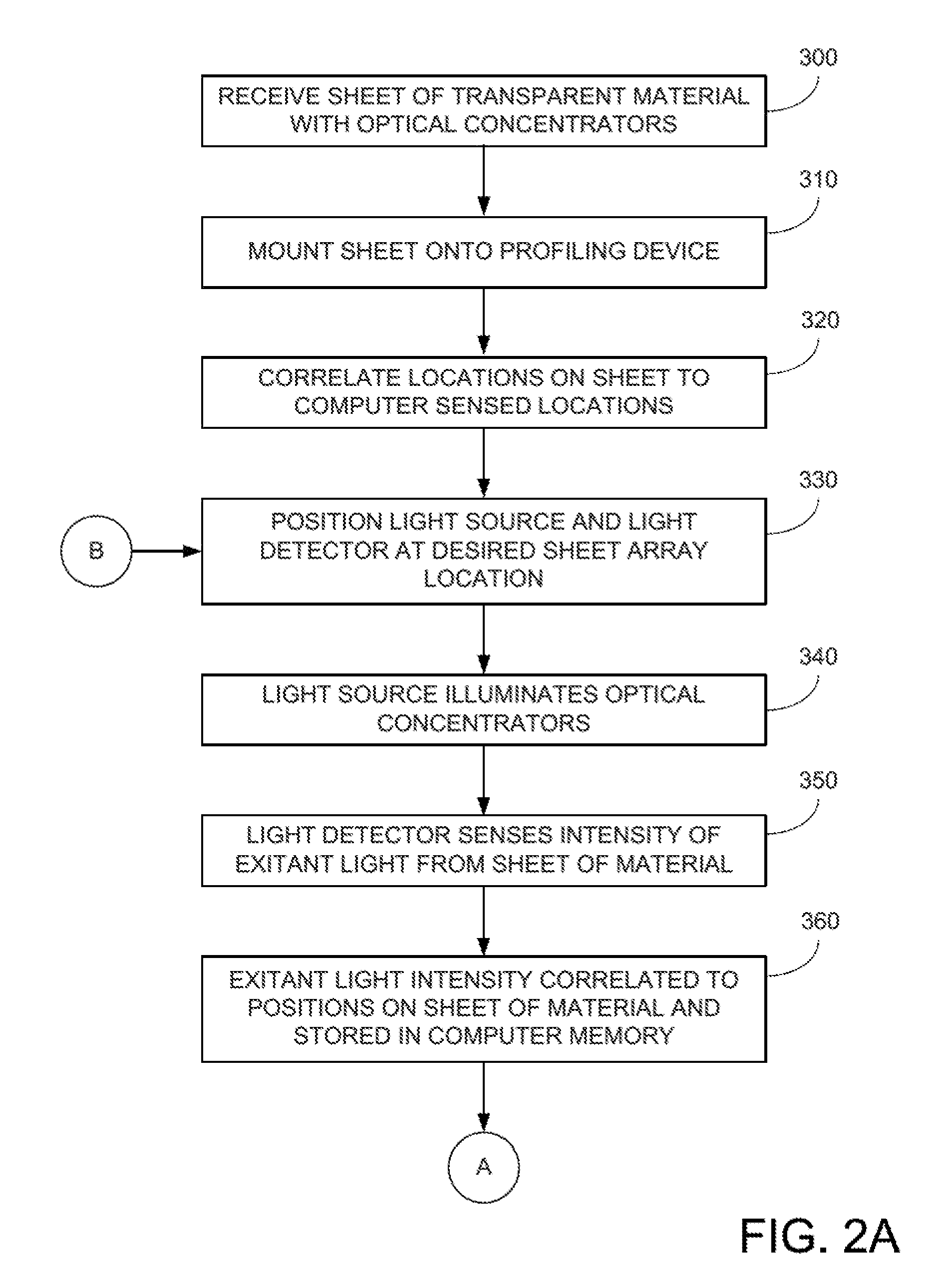 Photovoltaic strip solar modules and methods