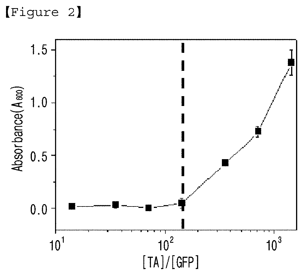 Agent for targeting heart comprising tannic acid