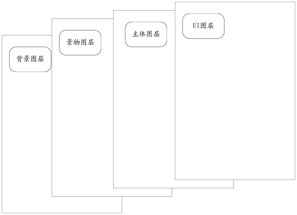 Display method and device, display terminal and computer storage medium