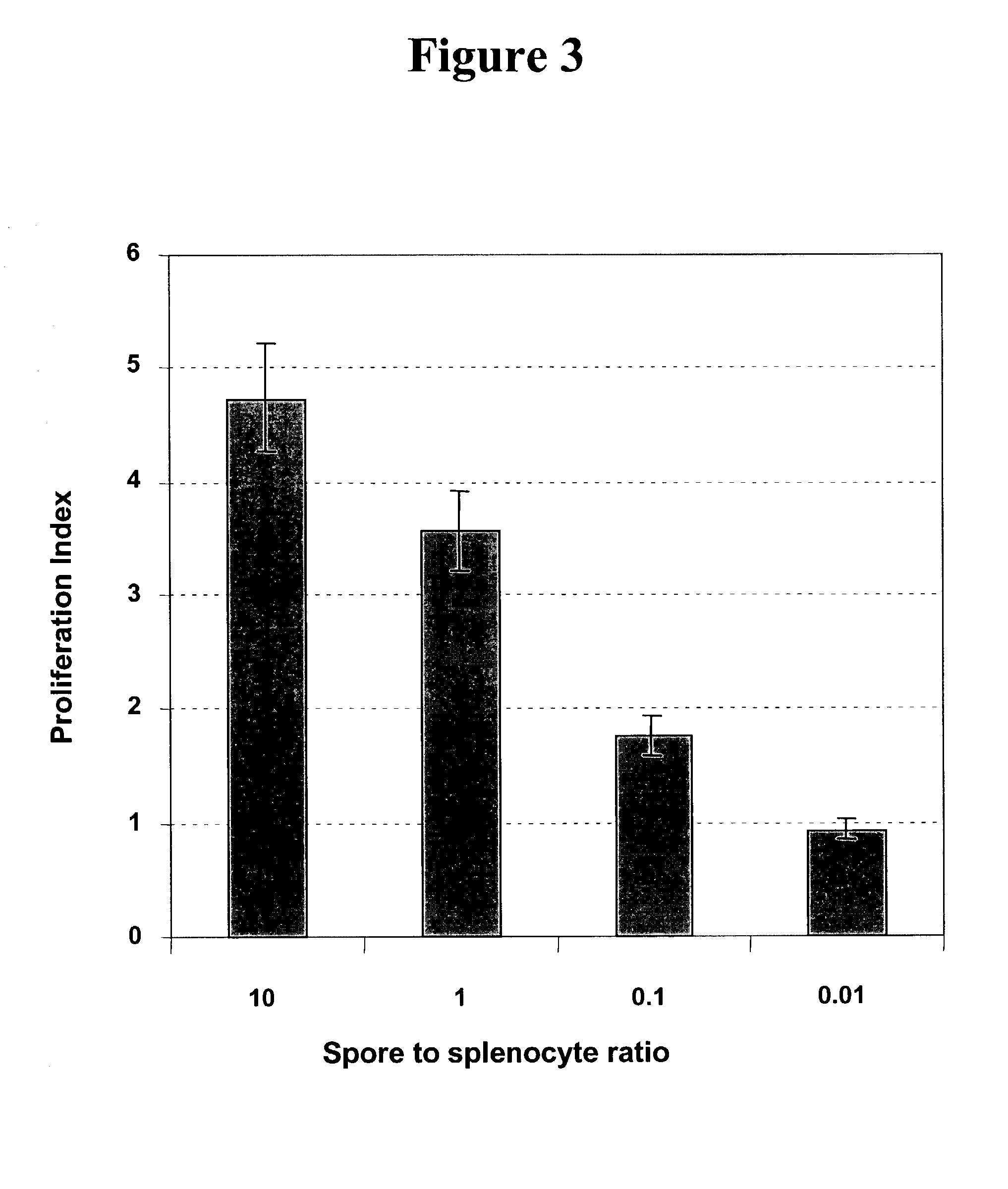 Composition and corresponding method of using spores of Bacillus subtilis to stimulate and/or enhance immune response in mammals