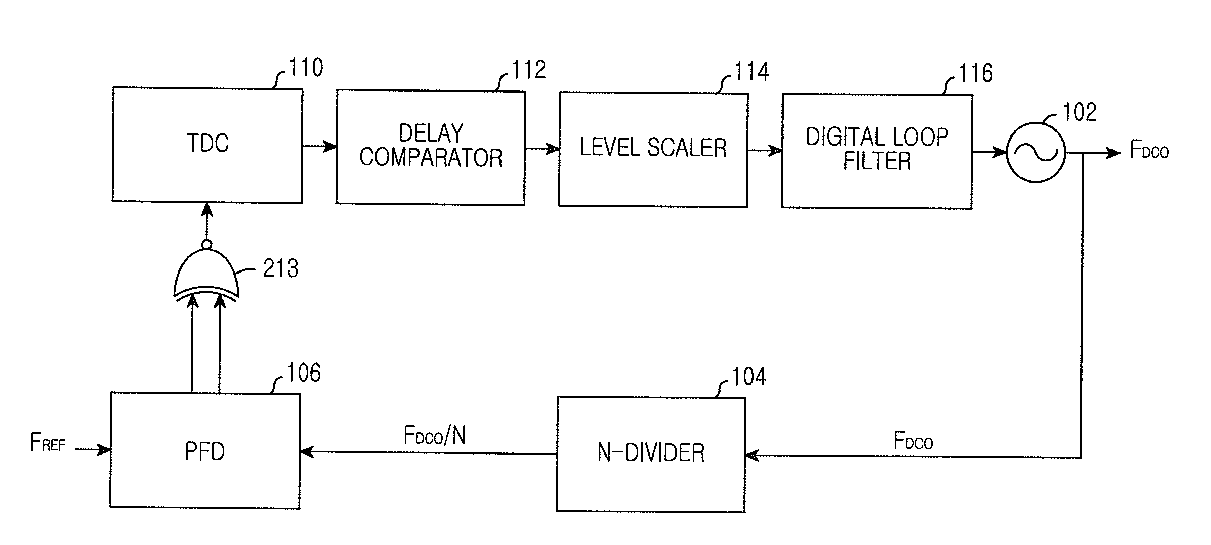 Digital phase locked loop device and method in wireless communication system