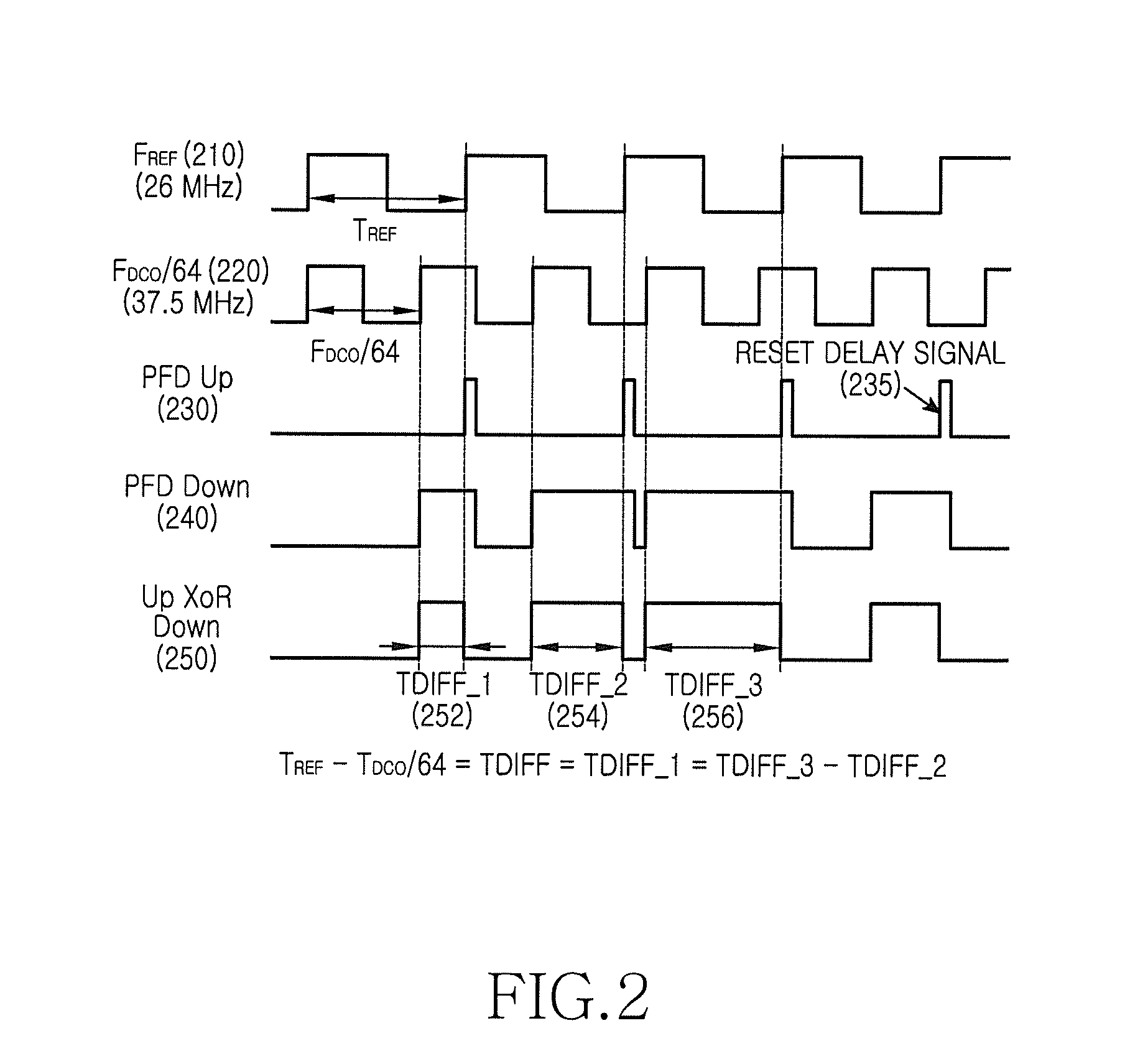 Digital phase locked loop device and method in wireless communication system
