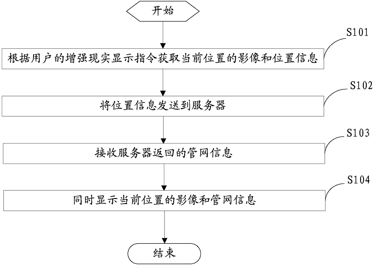 Augmented reality display method, device and mobile device for pipe network