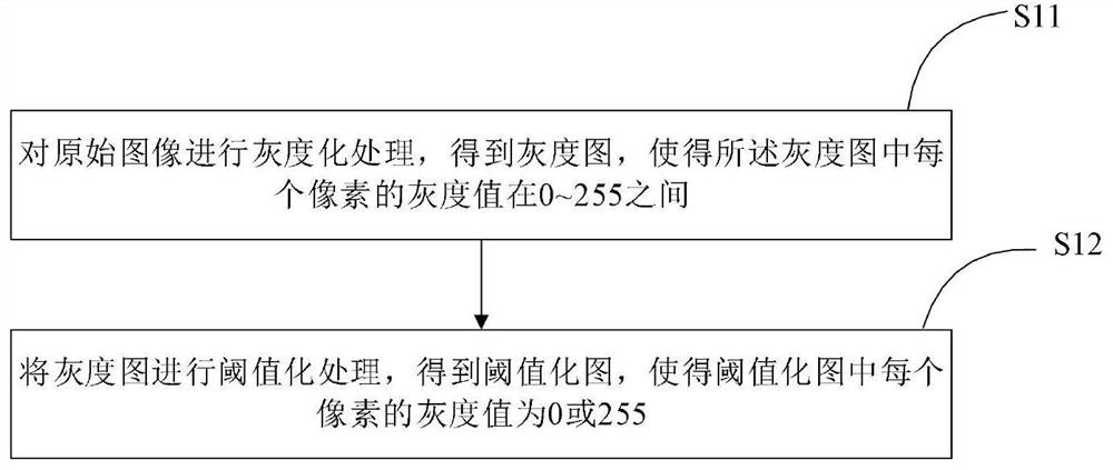 A method and system for image edge extraction based on structural constraint clustering