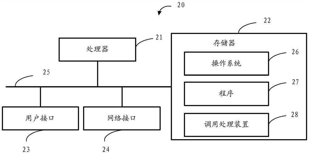 Call processing method and device, storage medium