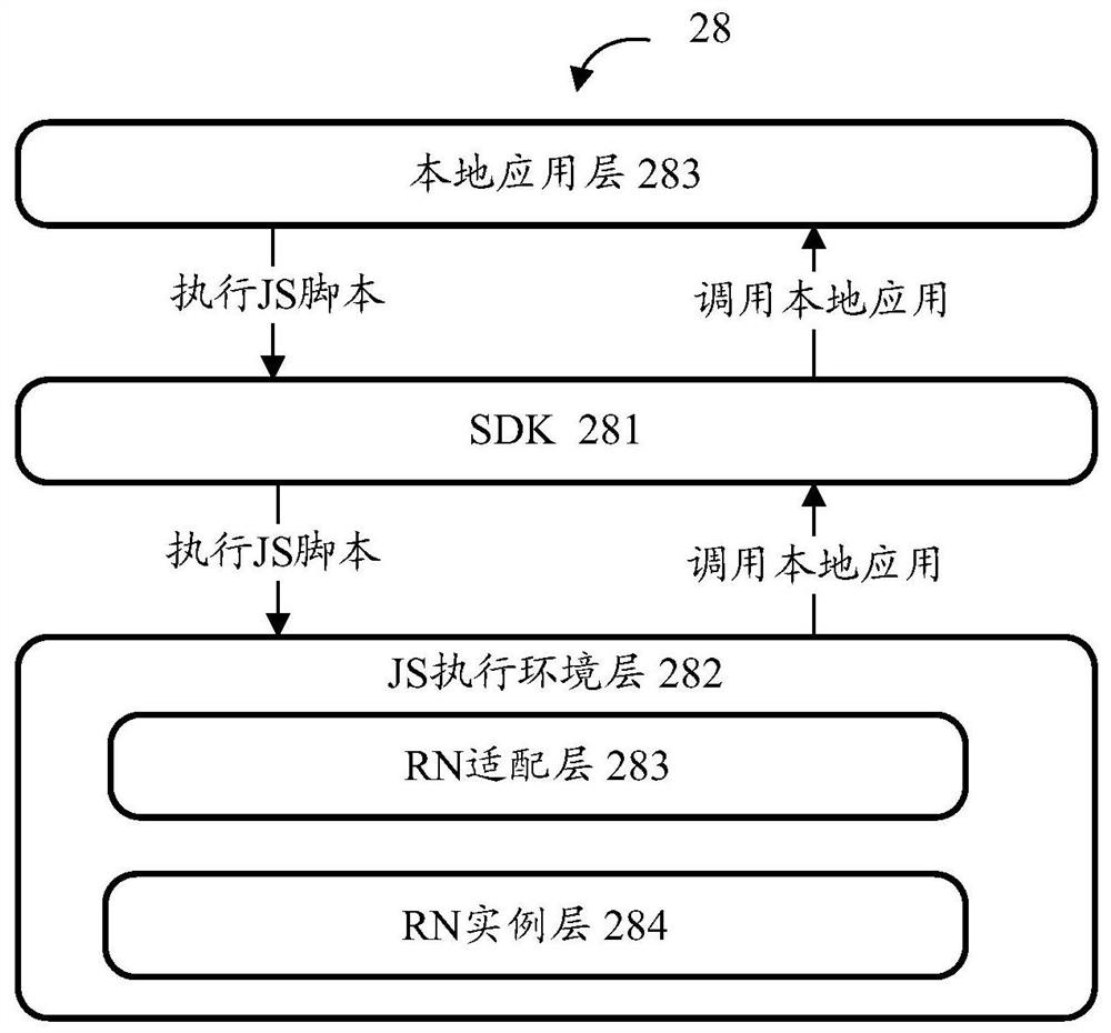 Call processing method and device, storage medium