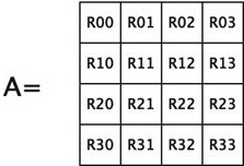 Coding method and device, digital retina system, electronic equipment and storage medium