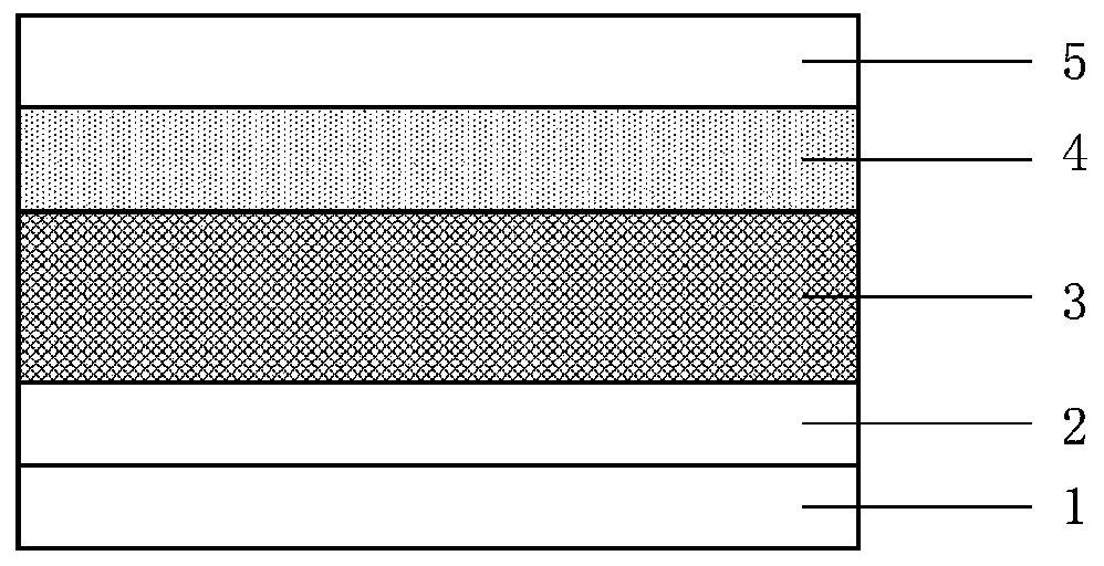 Perovskite solar cell based on pre-oxidation composite hole transport layer and preparation method thereof