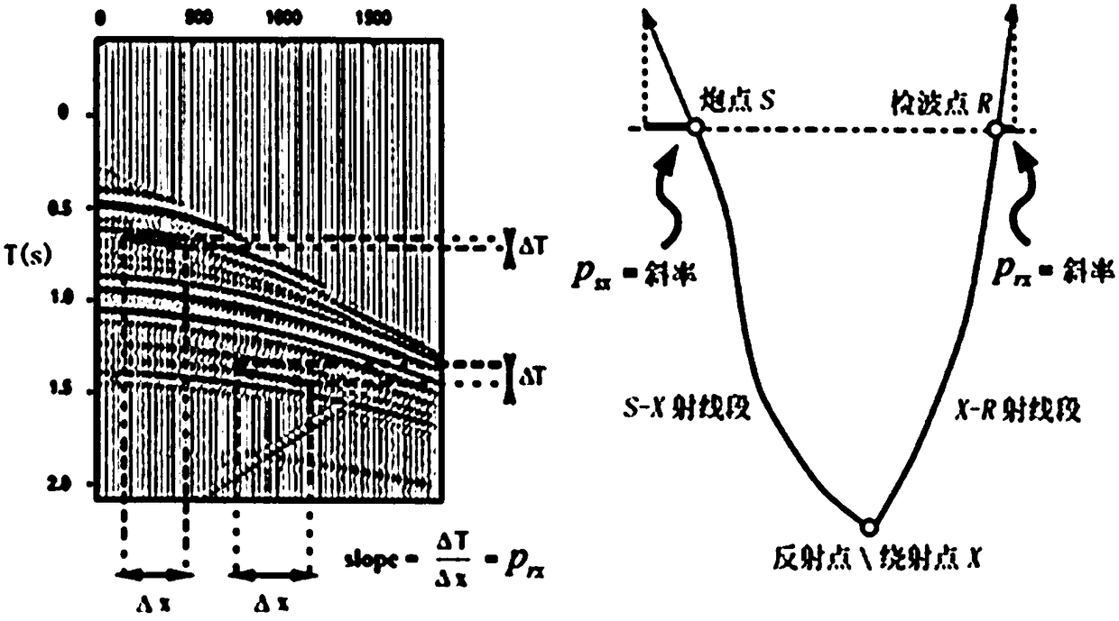 Three-dimensional tomography method based on seismic wave in-phase axis slope information