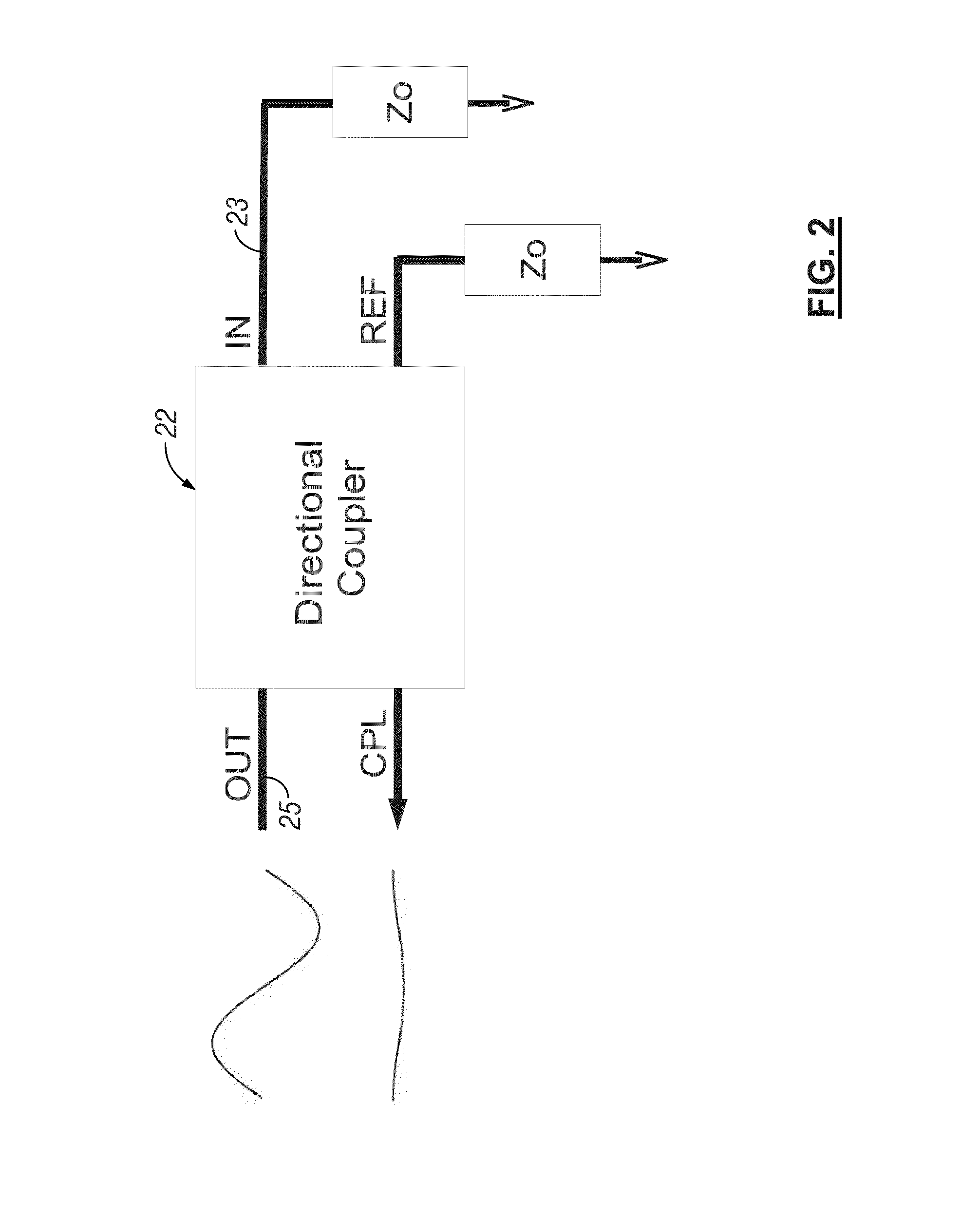 Power line device with directional coupler
