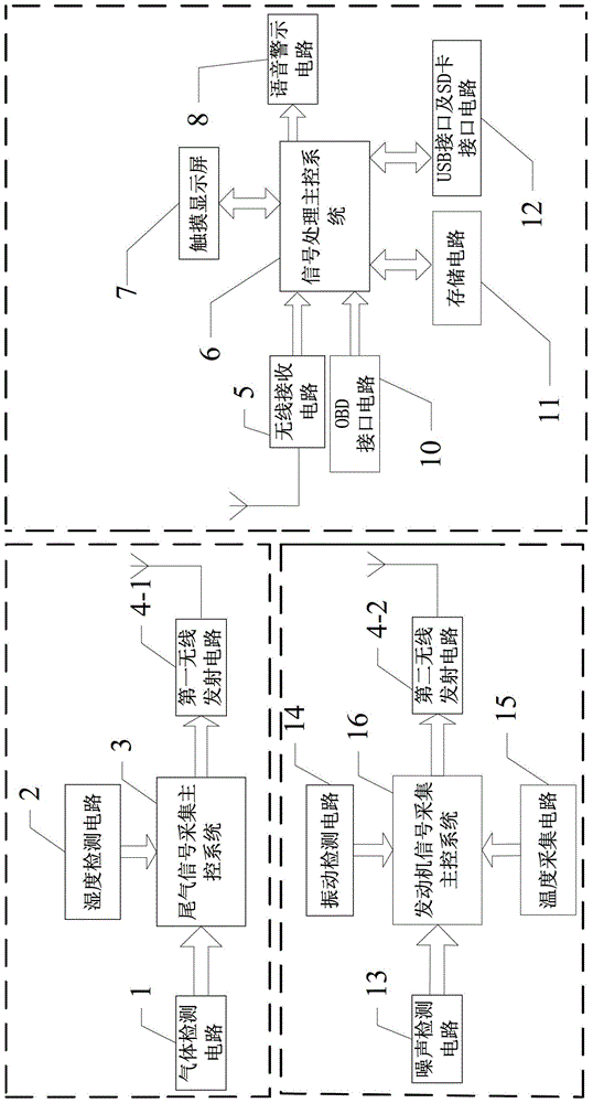 Portable Handheld Car Engine Failure Predictor