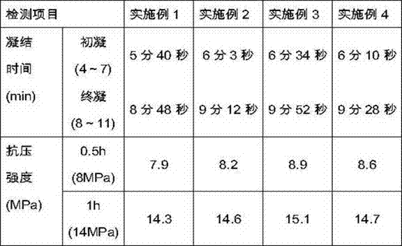 Concrete anchoring agent