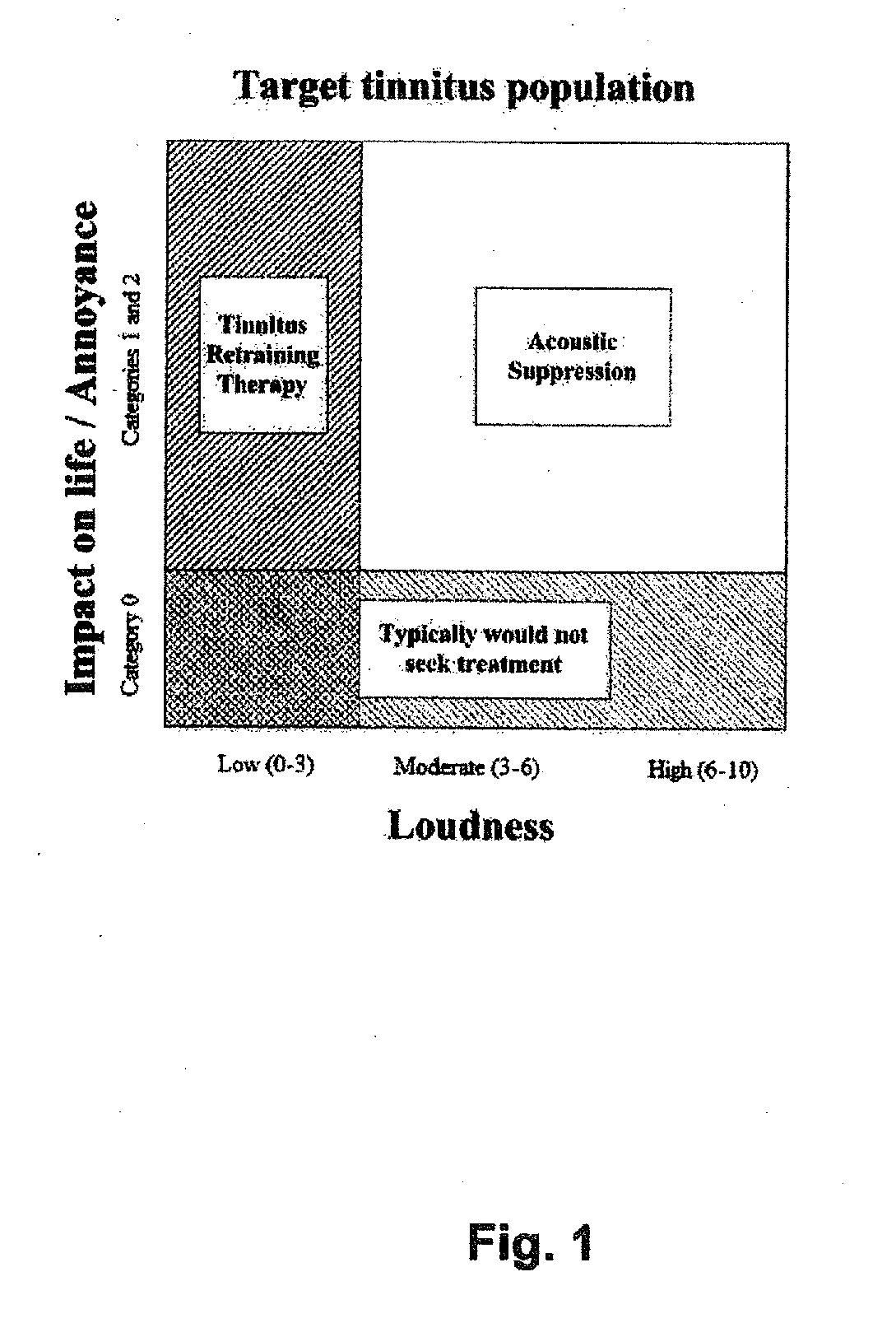 Devices and methods for suppression of tinittus