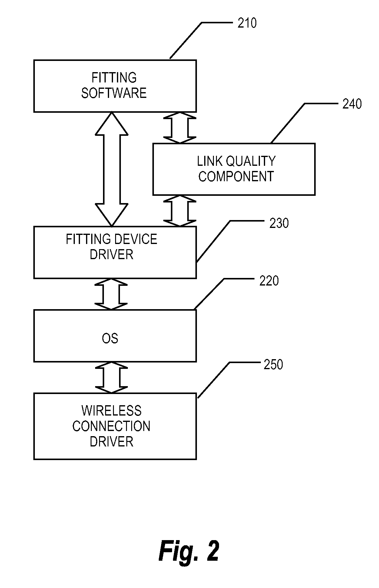 Method and system for surveillance of a wireless connection in a hearing aid fitting system