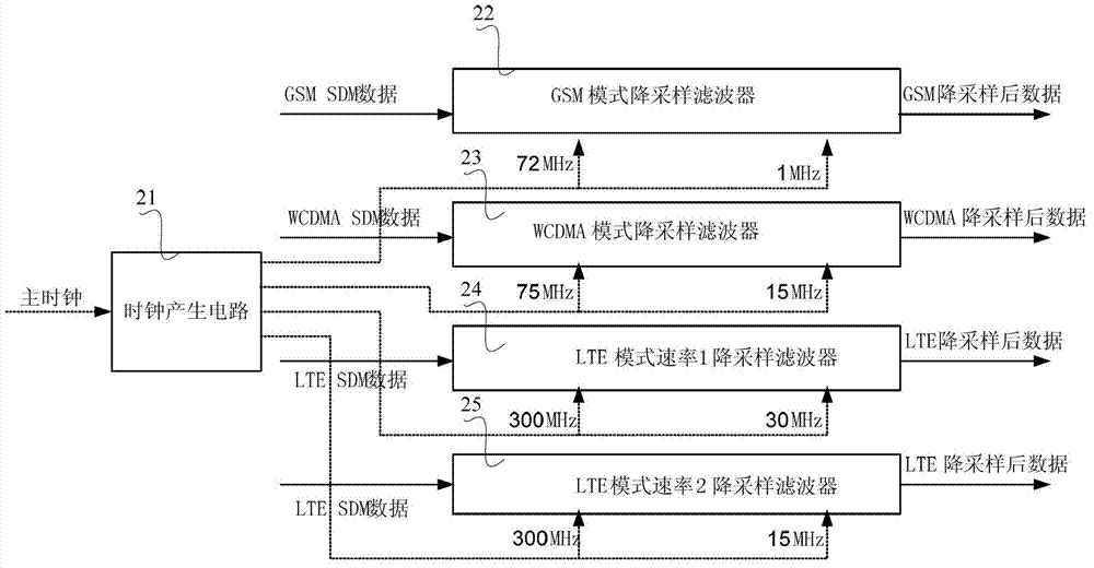 Digital filter, collocation method of digital filter, electronic device and wireless communication system