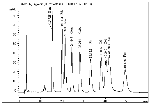 Mesona chinensis benth polysaccharide and preparation method and applications thereof