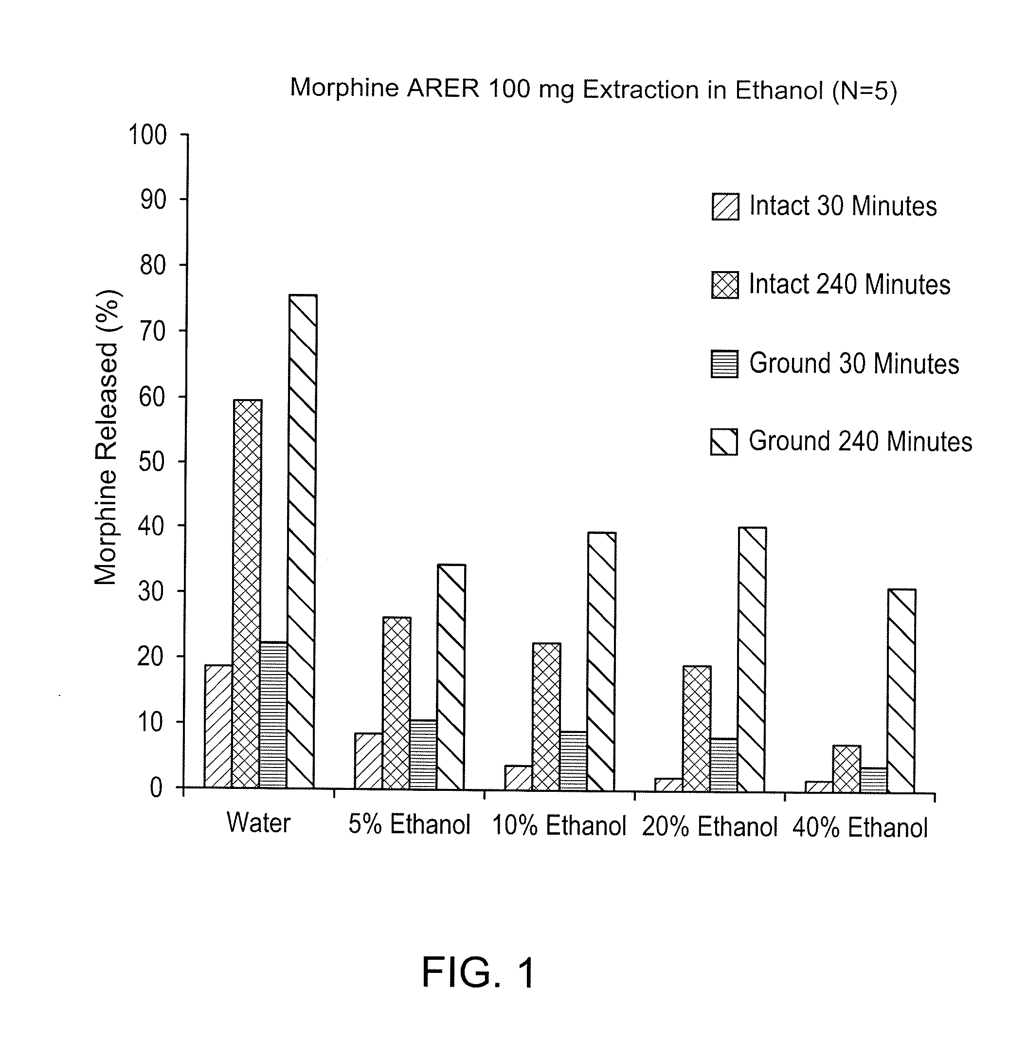 Abuse deterrent compositions and methods of use