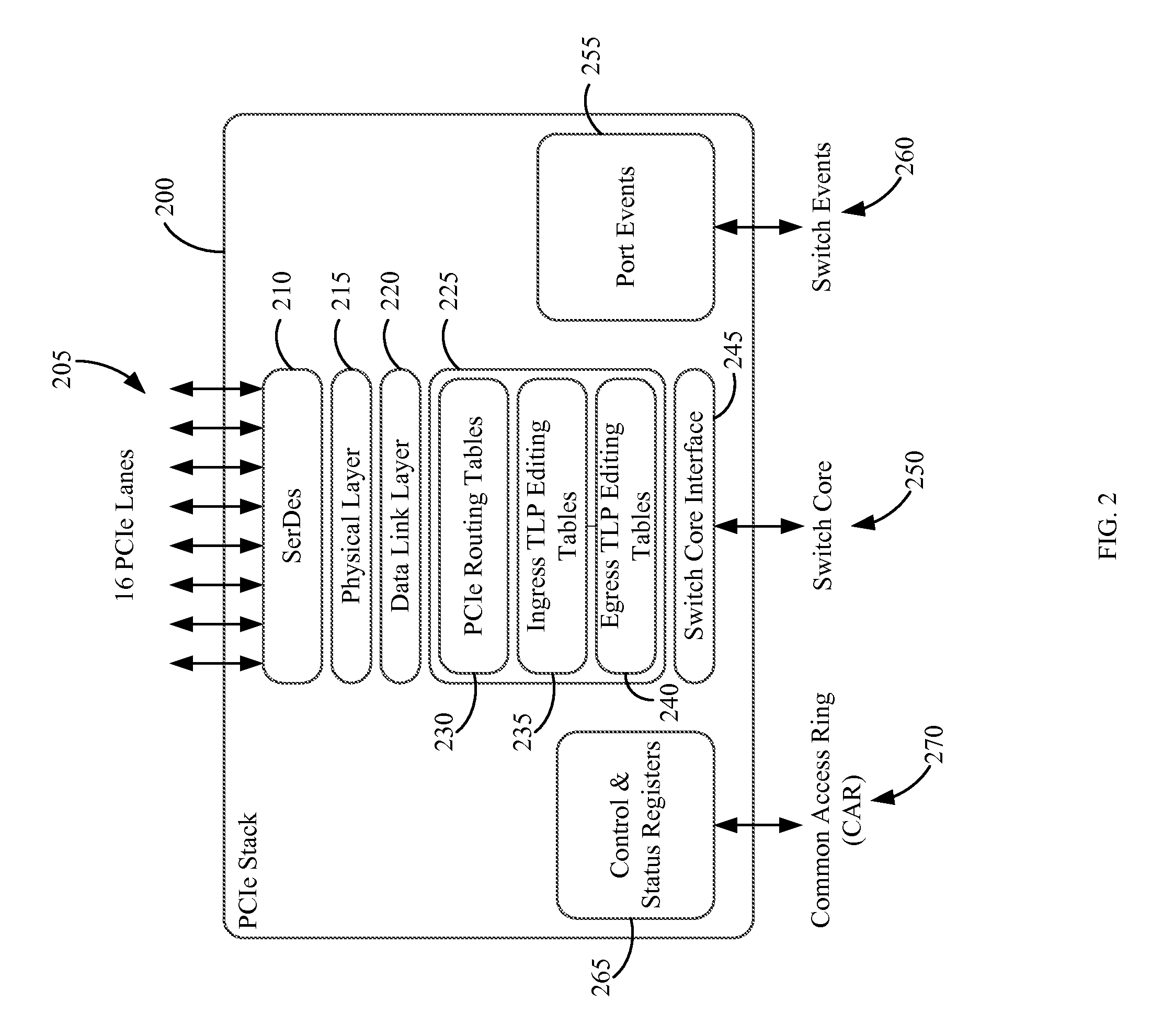 Method and apparatus for mapped I/O routing in an interconnect switch