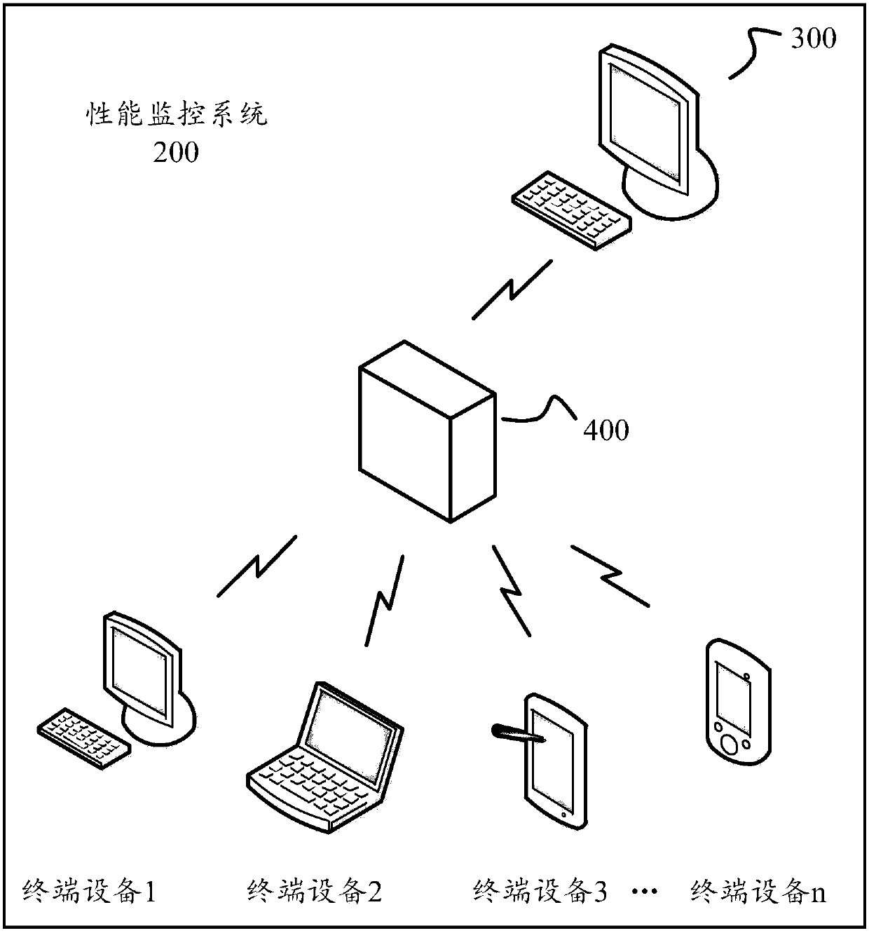 A performance monitoring method, device and monitoring equipment