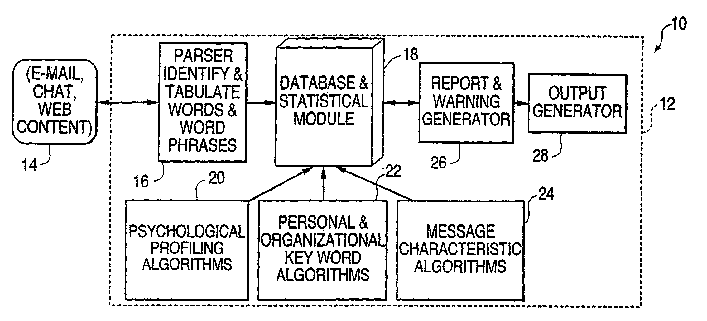System and method for computerized psychological content analysis of computer and media generated communications to produce communications management support, indications, and warnings of dangerous behavior, assessment of media images, and personnel selection support