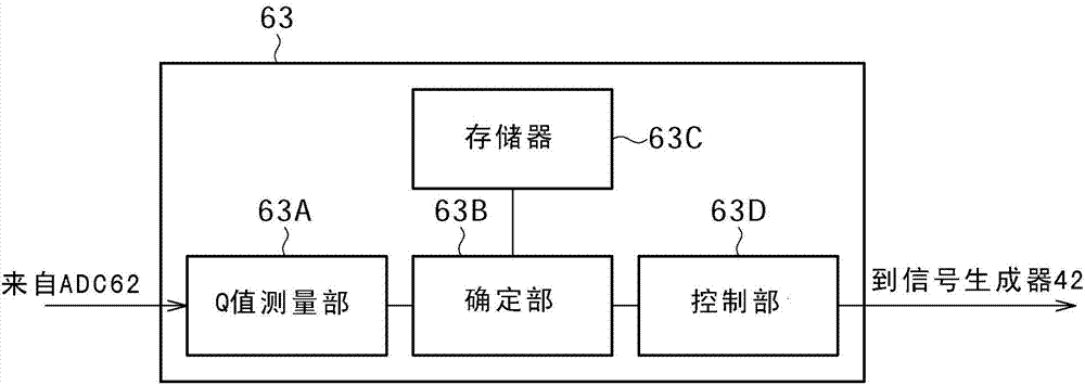 Detecting device, detecting system, power transmitting device, noncontact power transmission system, and detecting method