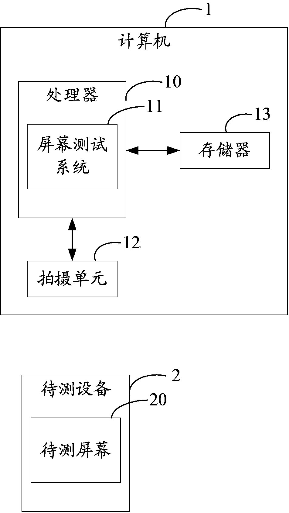 Screen test system and method