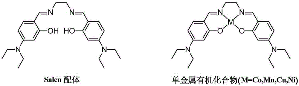 Bimetallic catalyst for catalytic oxidation of VOCs and preparation method and application of bimetallic catalyst