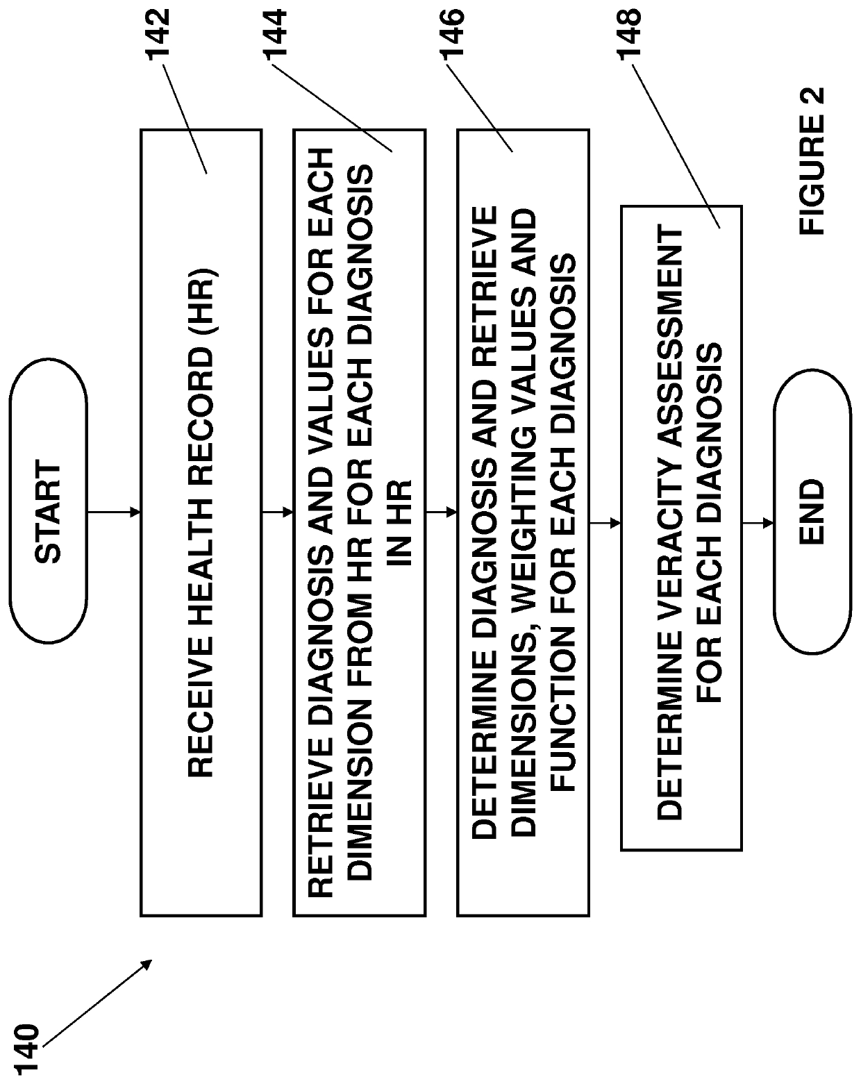 System and method for determining veracity of patient diagnoses within one or more electronic health records