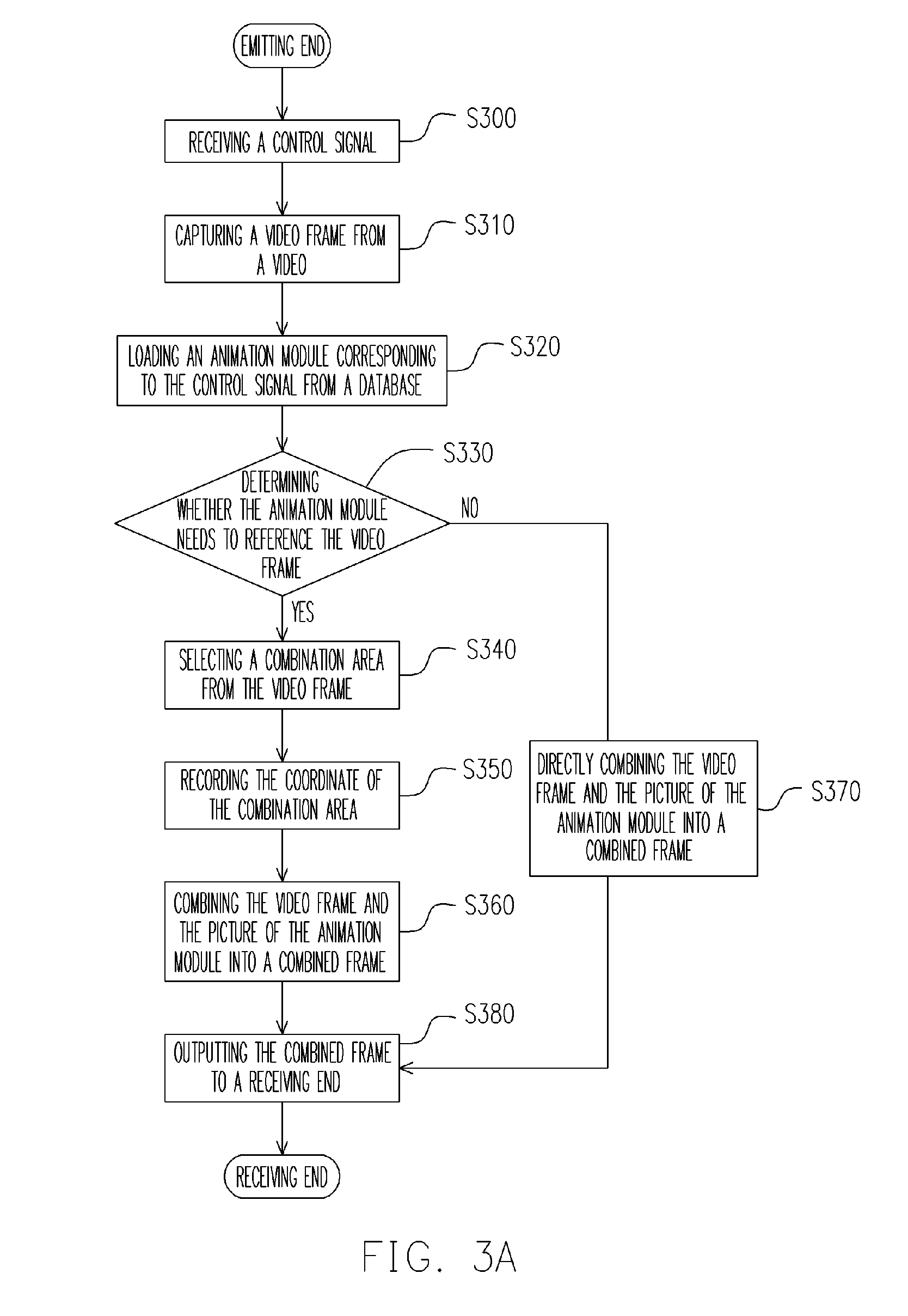 Method for inserting a picture into a video frame