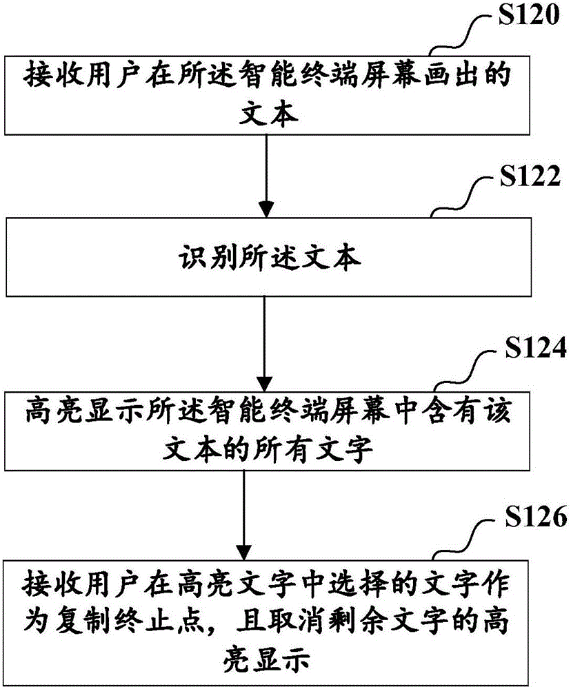 Text replication method and device, and intelligent terminal