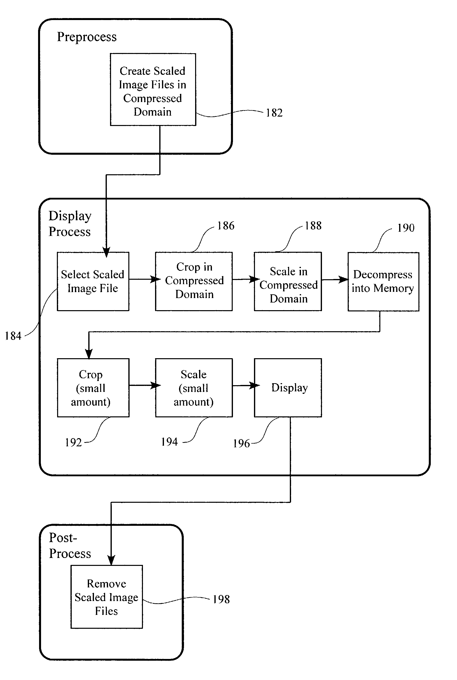 Method and apparatus for displaying arbitrarily magnified high resolution images using compressed domain processing