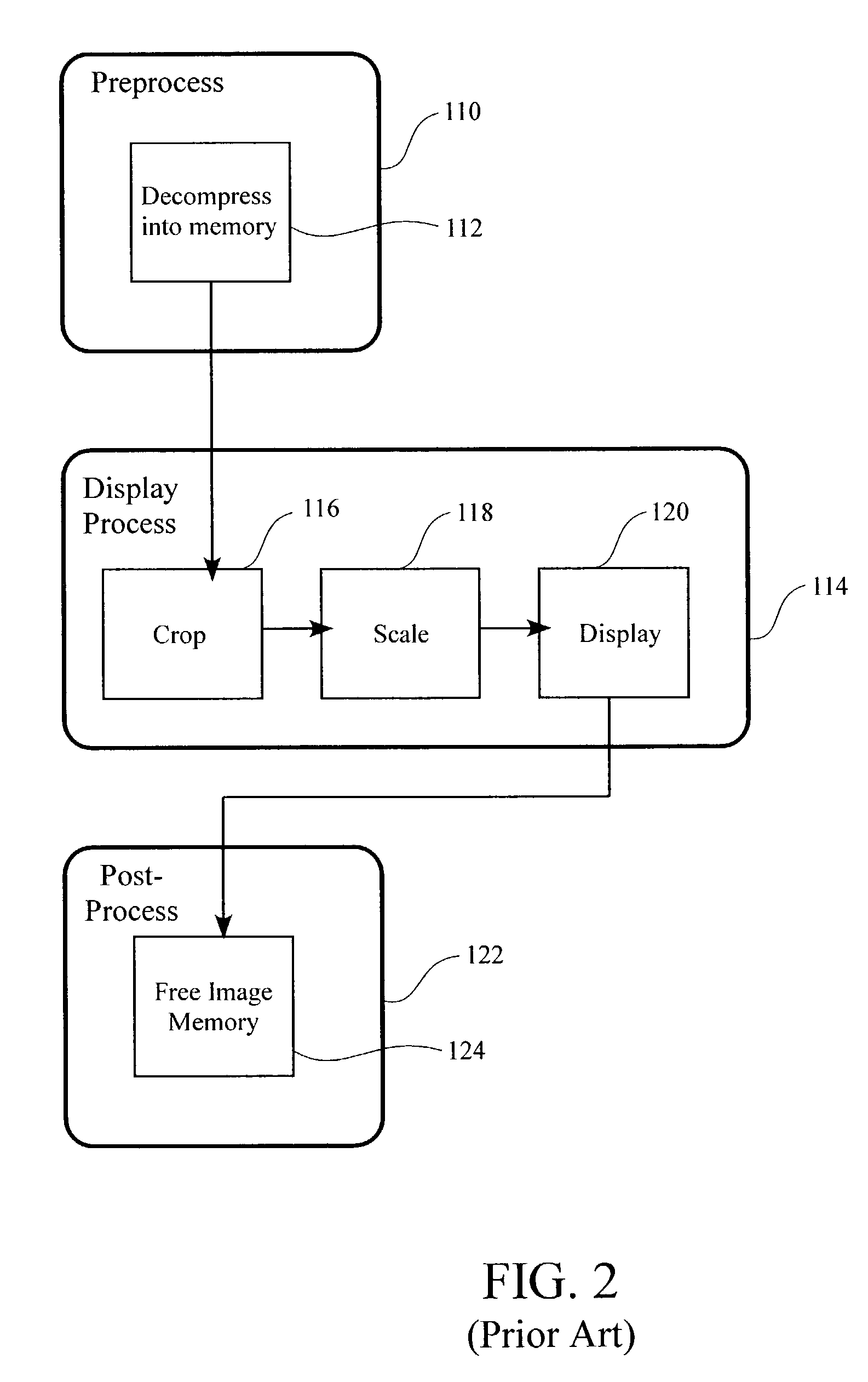 Method and apparatus for displaying arbitrarily magnified high resolution images using compressed domain processing