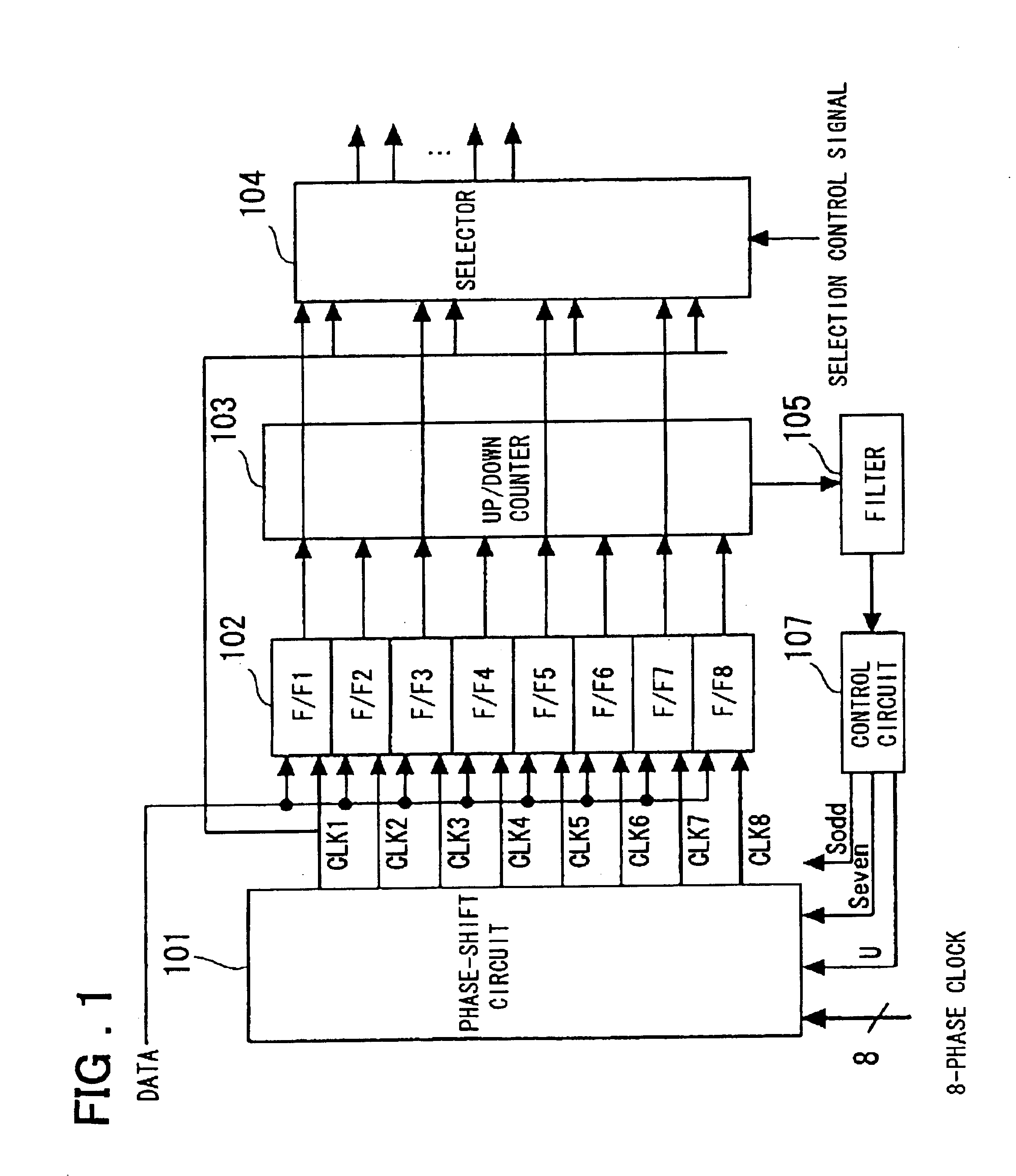 Clock and data recovery circuit and clock control method thereof