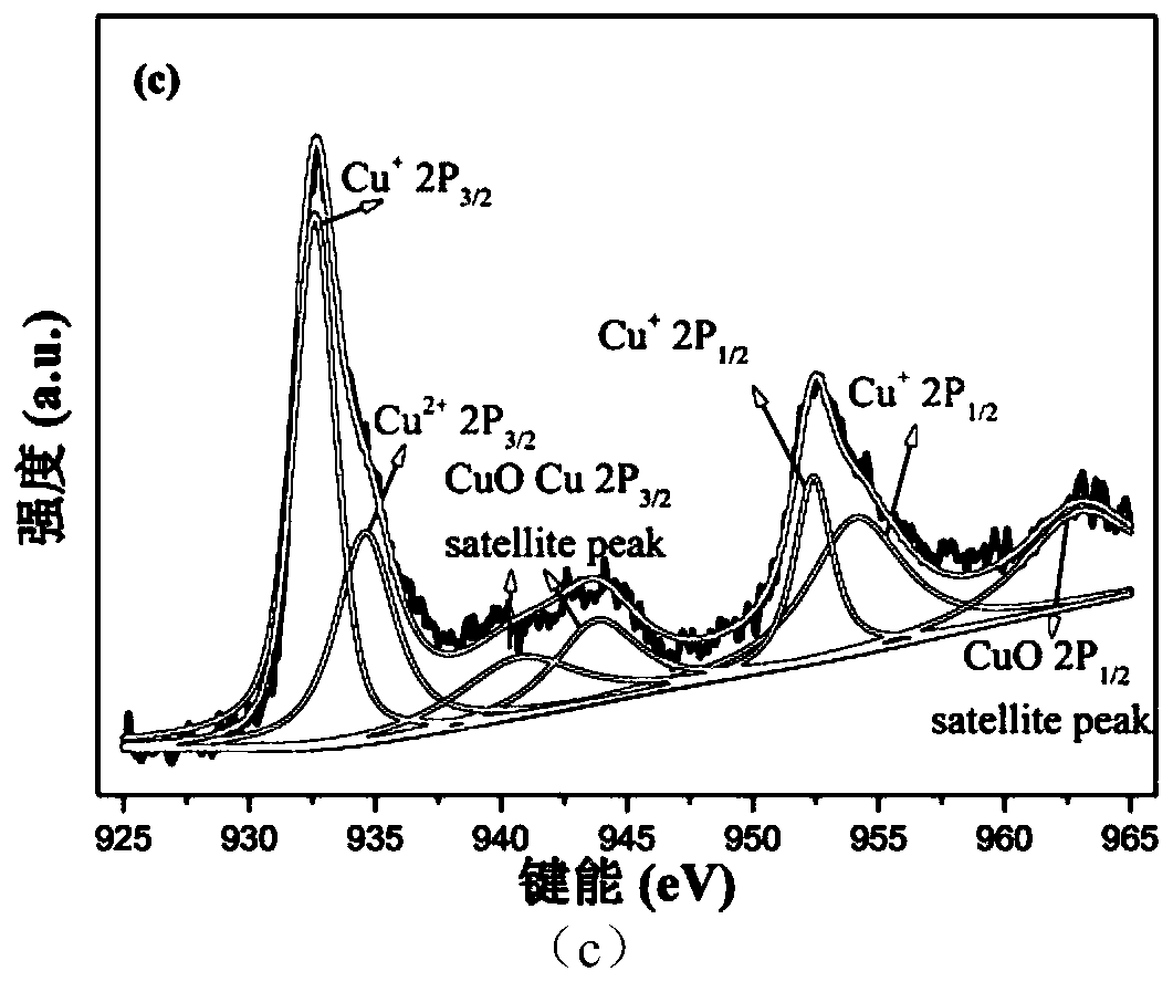 Michelson interference type hydrogen sulfide sensor based on cladding-coated sensitive film