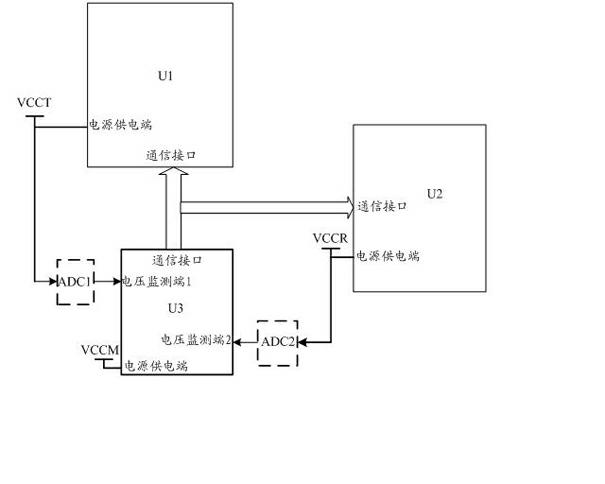 Optical module and initialization method and device thereof