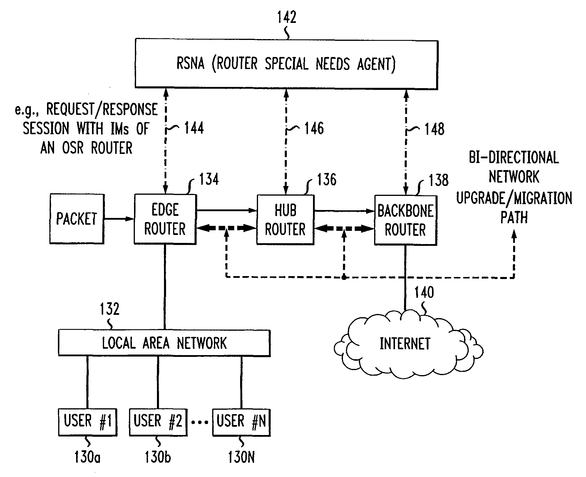 Method for reconfiguring a router