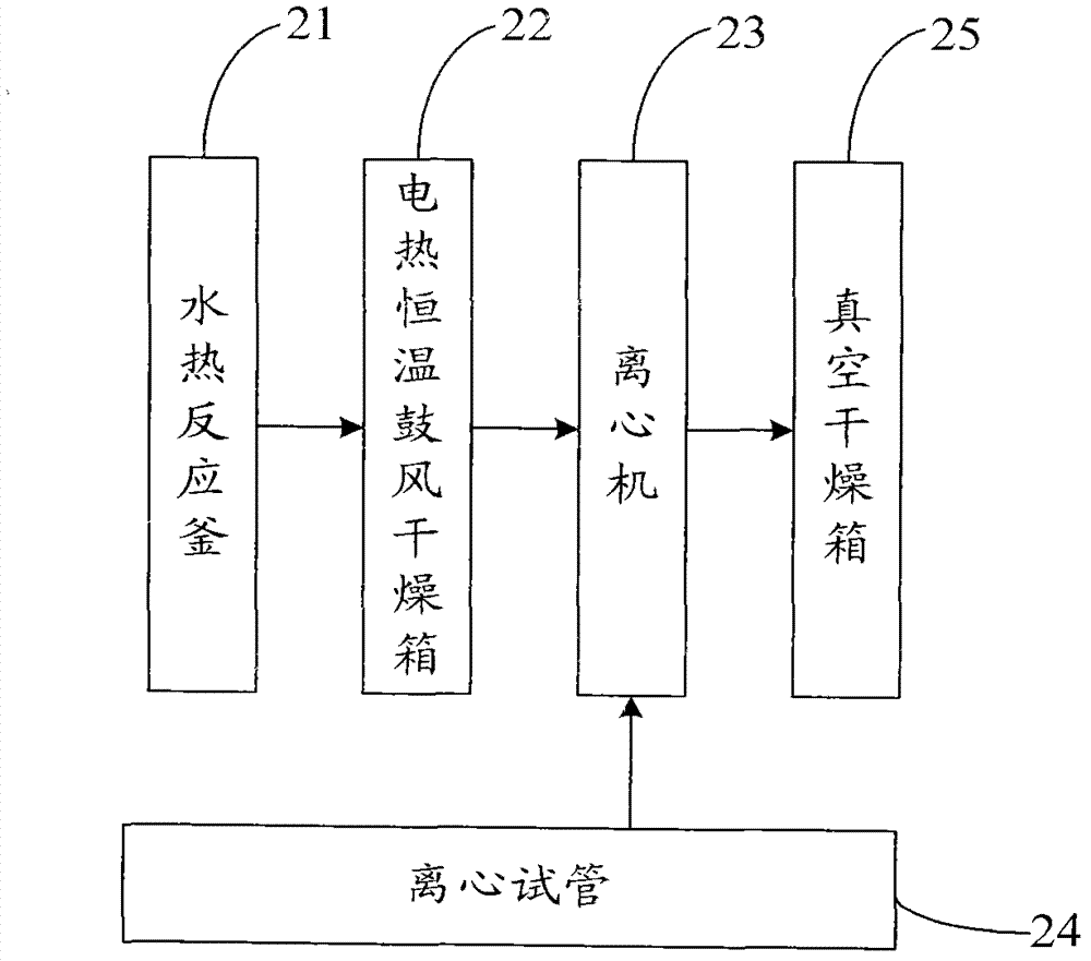 Method and device for preparing boehmite powder by using esterification reaction hydrothermal method