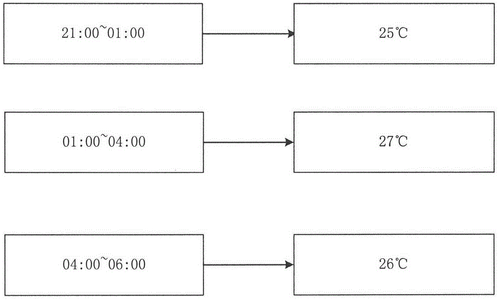 Home appliance automatic control device