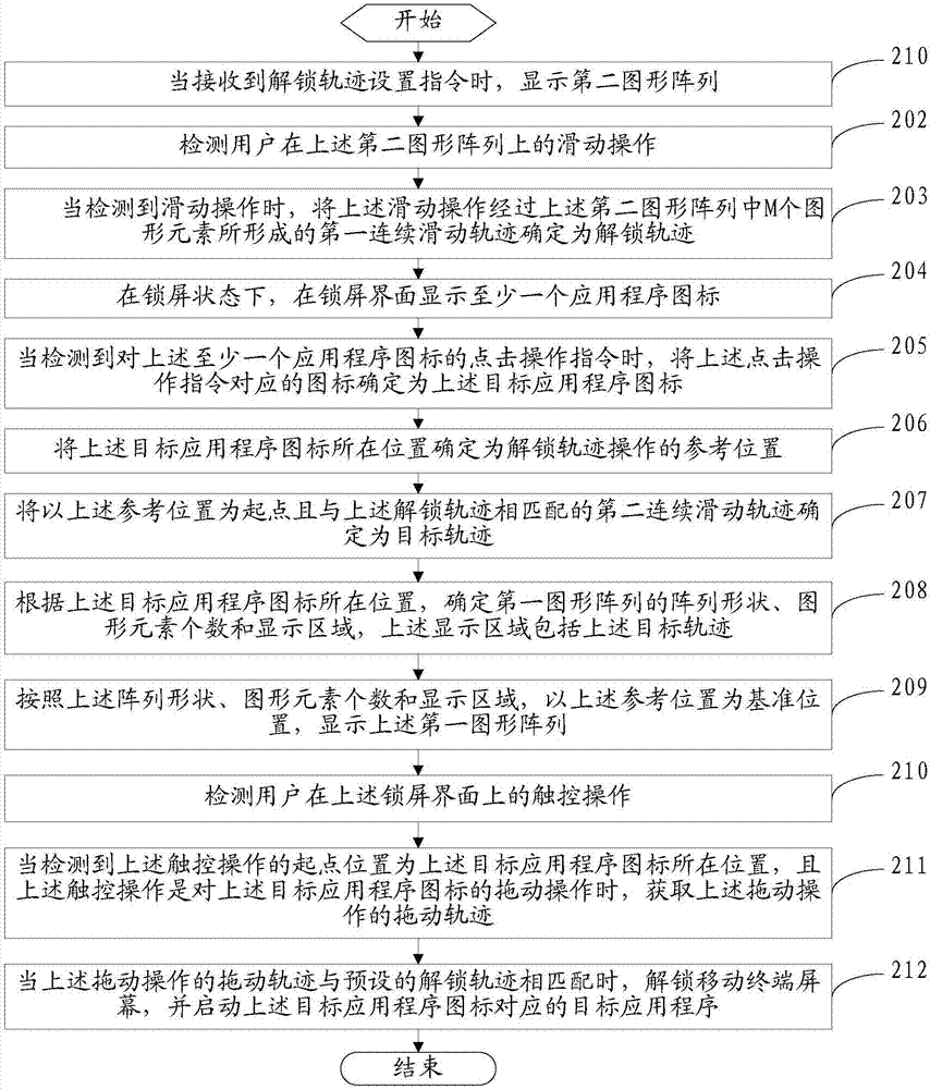 Application program starting method and mobile terminal