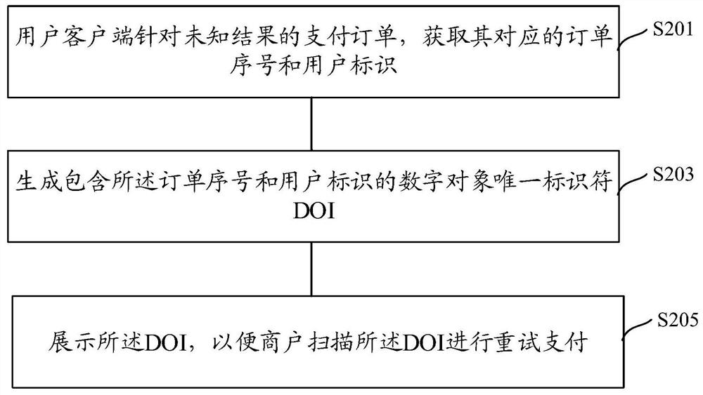 Payment method, device and equipment