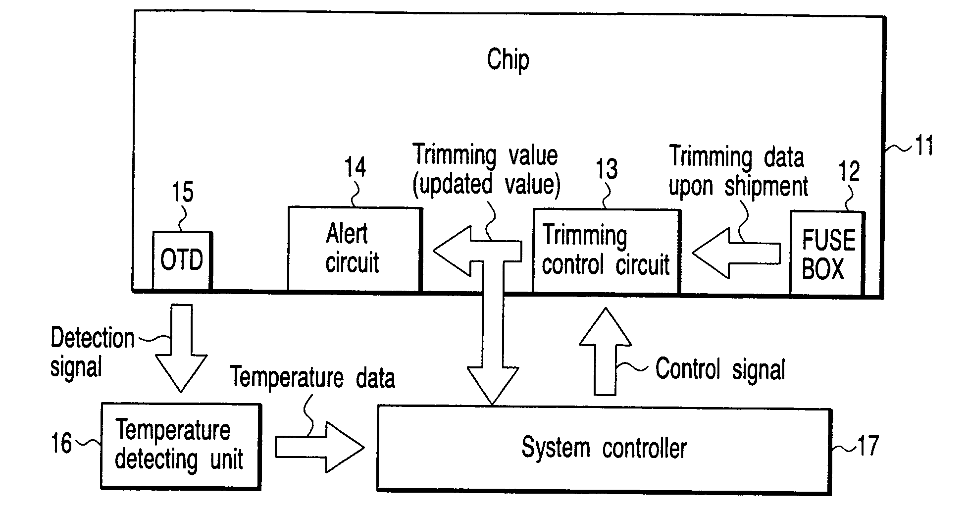Thermal management system