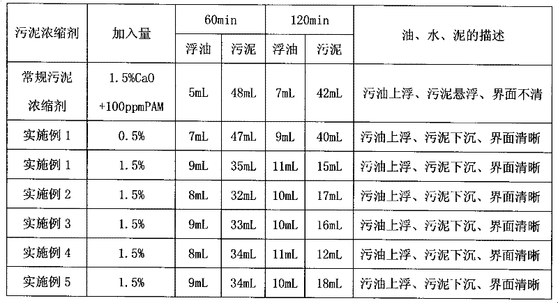 Oily sludge concentrating agent as well as preparation and application thereof