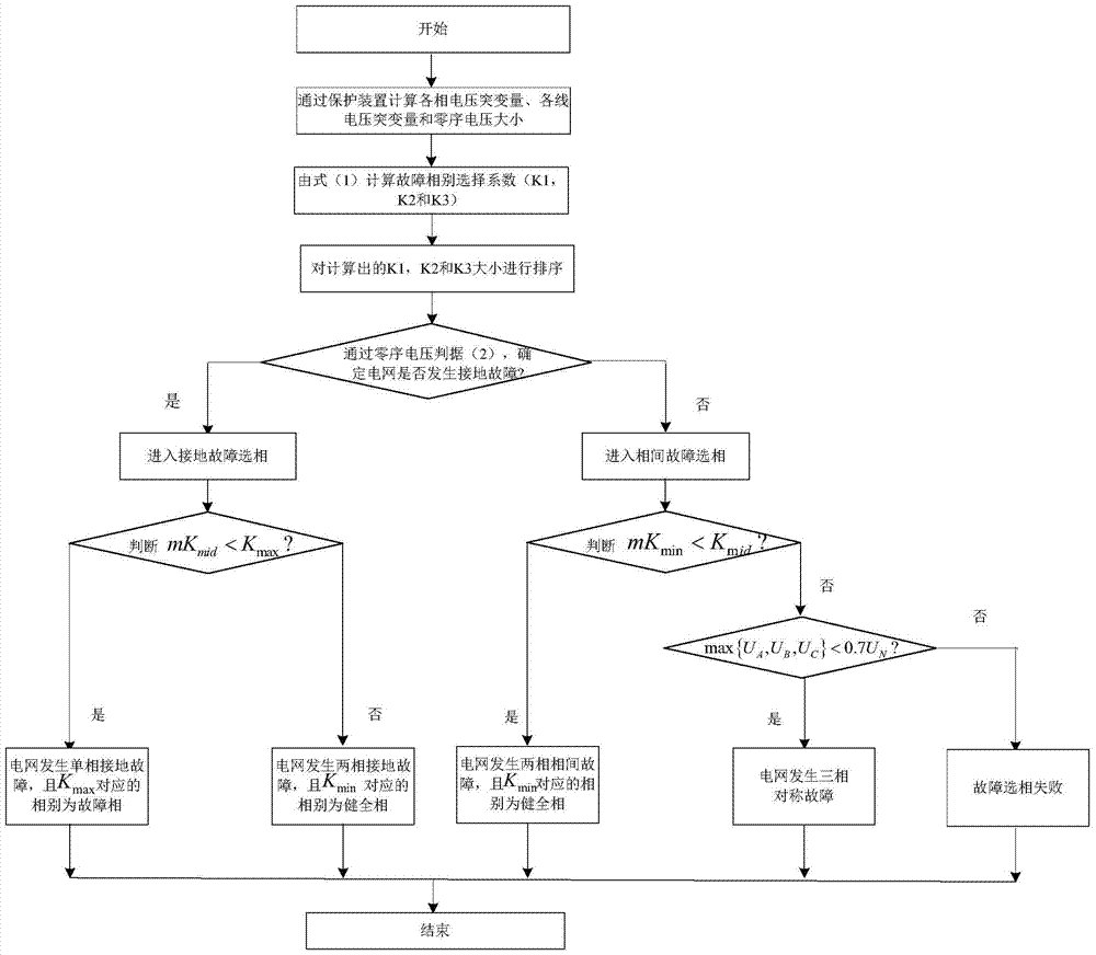 A Fault Phase Selection Method Applicable to Doubly-fed Wind Farm Ties